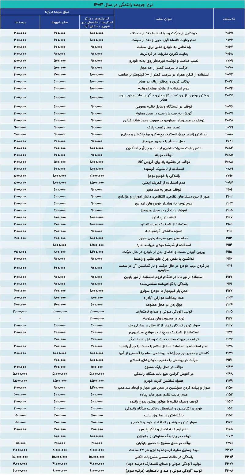جدول جرائم رانندگی