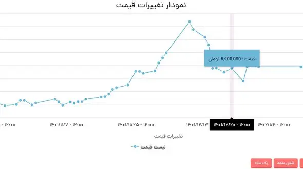 تداوم کاهش قیمت آهن آلات یا افزایش در بلندمدت؟