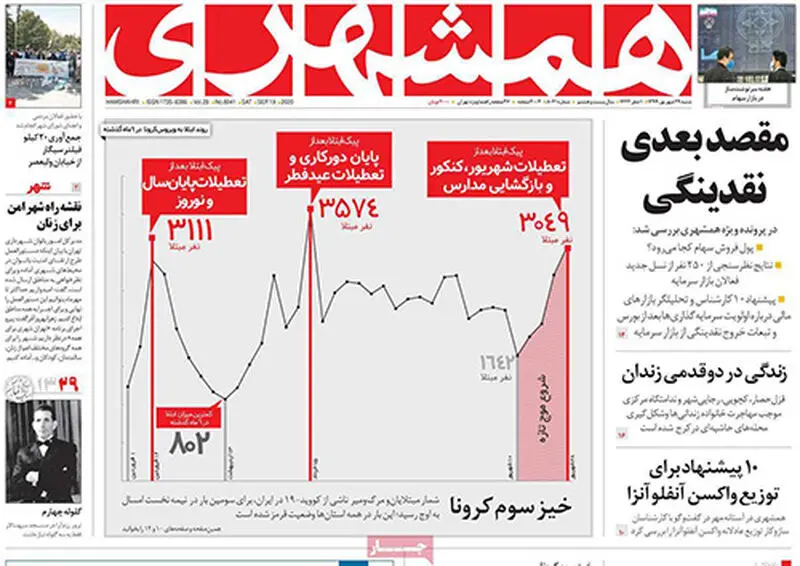 عناوین روزنامه‌های امروز