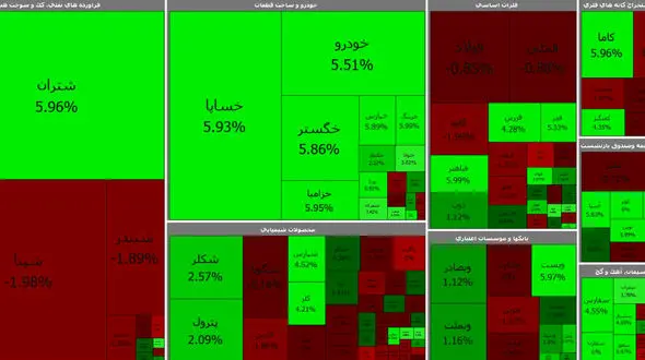 بورس از خواب بهاری بیدار شد / شاخص کل پس از 3 ساعت سبز شد