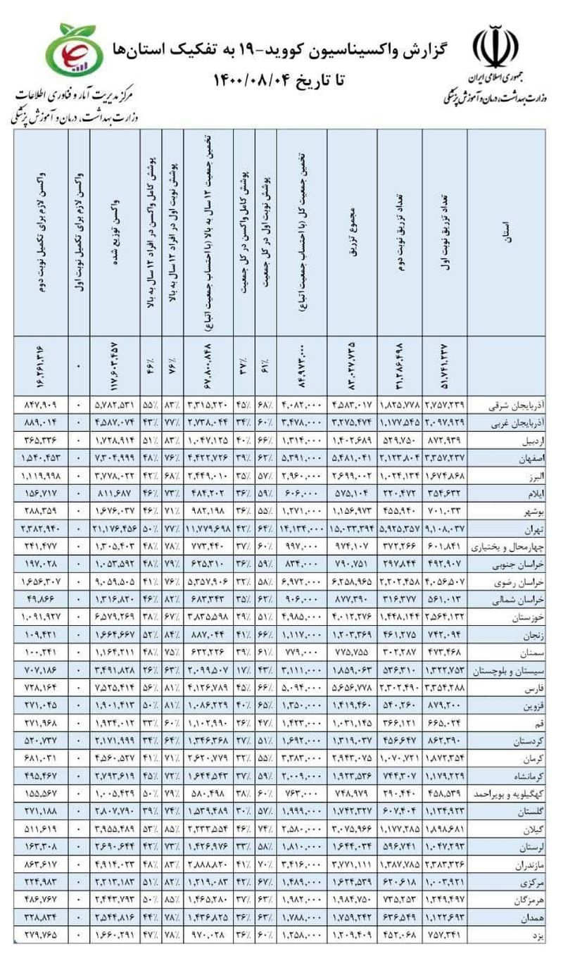 واکسیناسیون کرونا