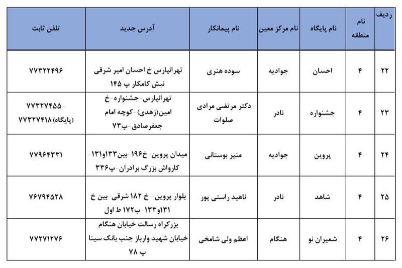 محل ثبت نام برای واکسن کرونا 5