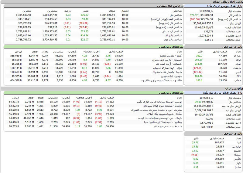 بورس امروز