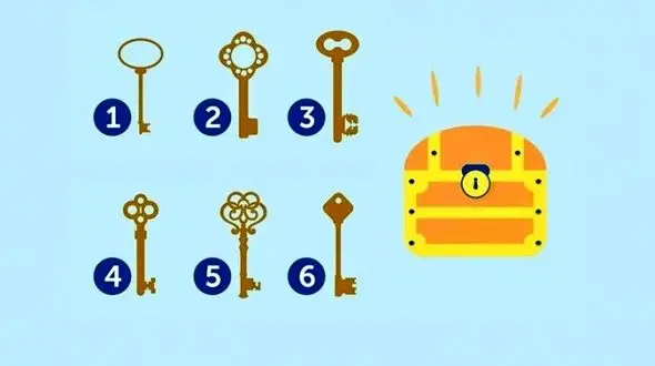 تست : به نظر شما کدام کلید  صندوق را باز می کند ؟