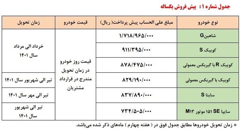 محصولات سایپا