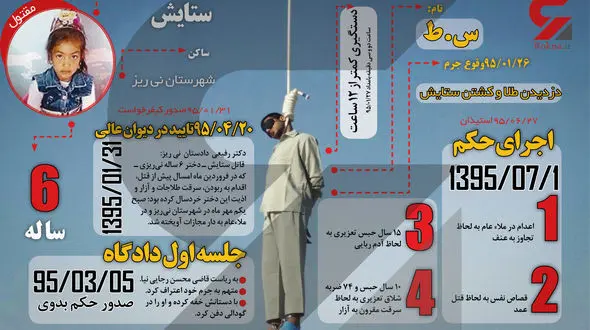 عکس/ اینفوگرافیک از قتل ستایش تا اجرای حکم اعدام قاتل 