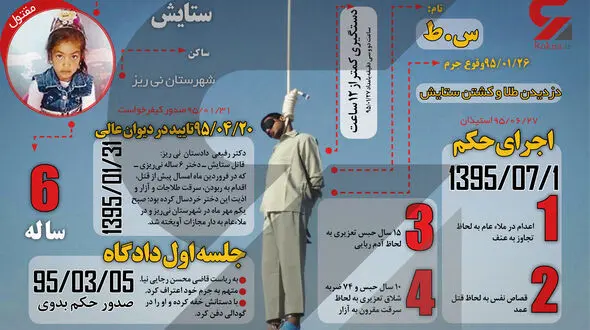 عکس/ اینفوگرافیک از قتل ستایش تا اجرای حکم اعدام قاتل 