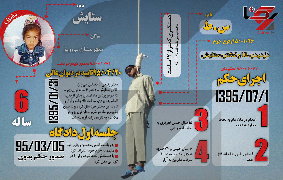 عکس/ اینفوگرافیک از قتل ستایش تا اجرای حکم اعدام قاتل 