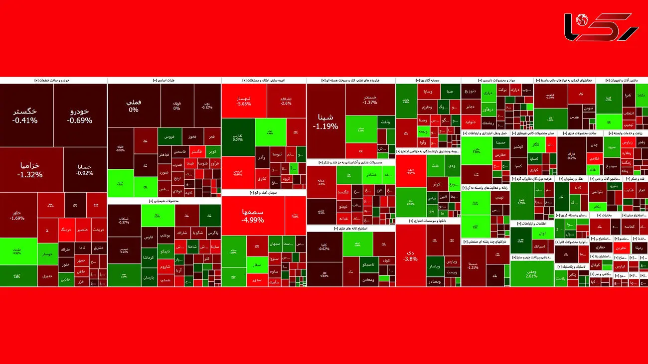 شاخص کل بورس امروز به اصلاح پرداخت + نمادها