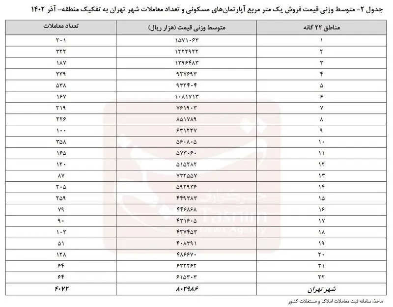 قیمت مسکن
