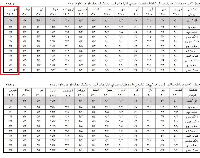 مرکز آمار 2
