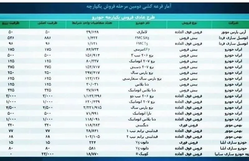 قرعه کشی خودرو