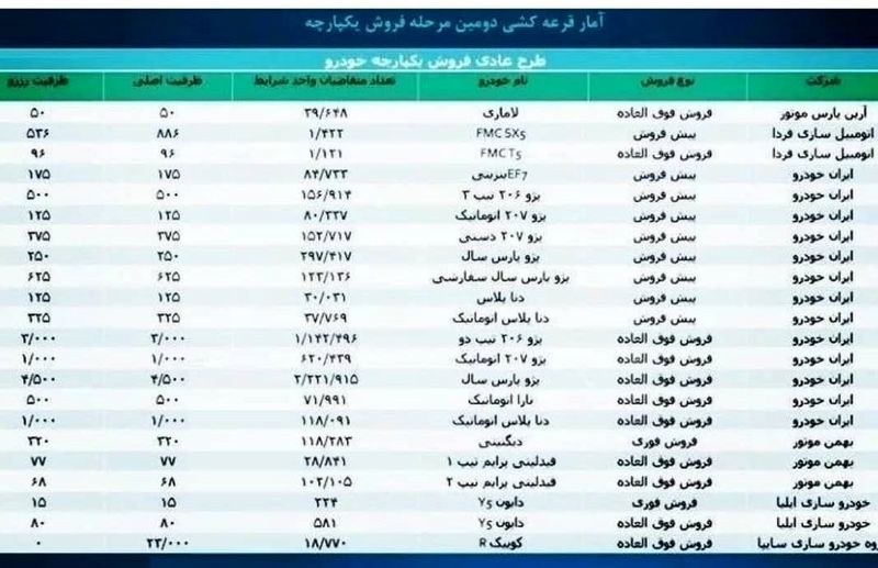 قرعه کشی خودرو