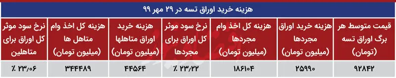 خرید خانه برای متاهلان و مجردها