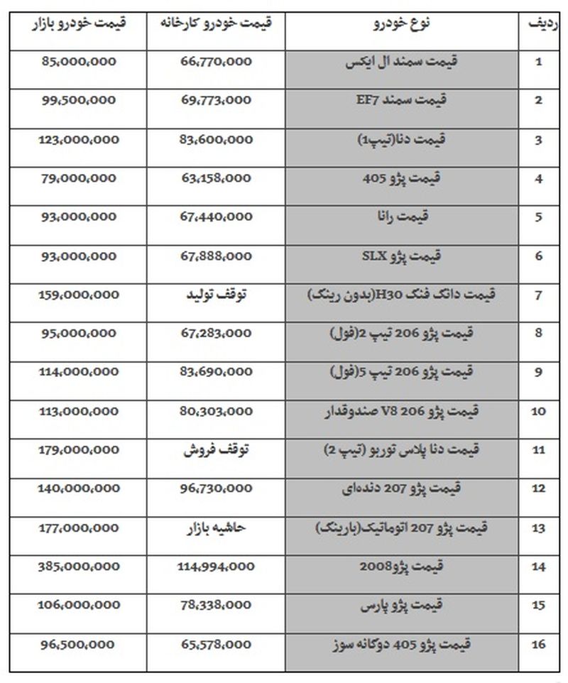 قیمت محصولات ایران خودرو