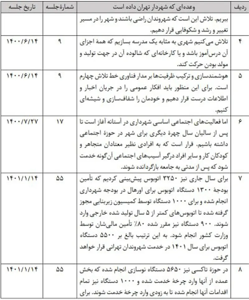 جدول وعده های زاکانی     2