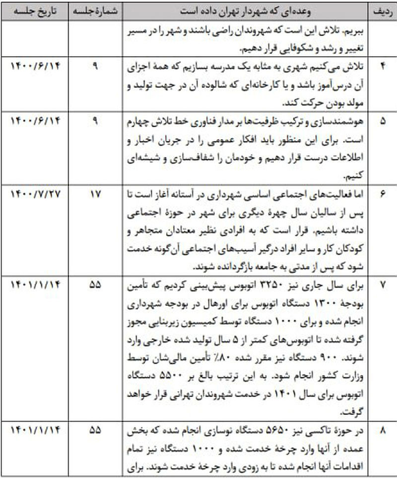 جدول وعده های زاکانی     2