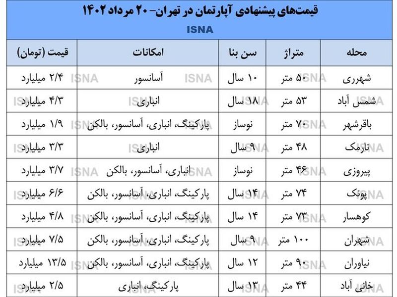 قیمت مسکن