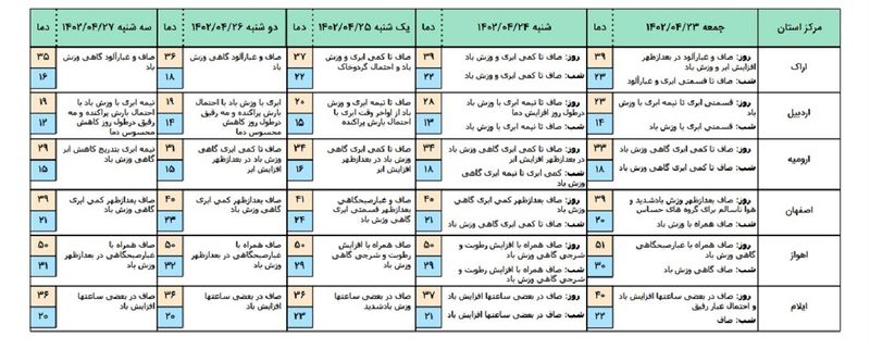 هوا1