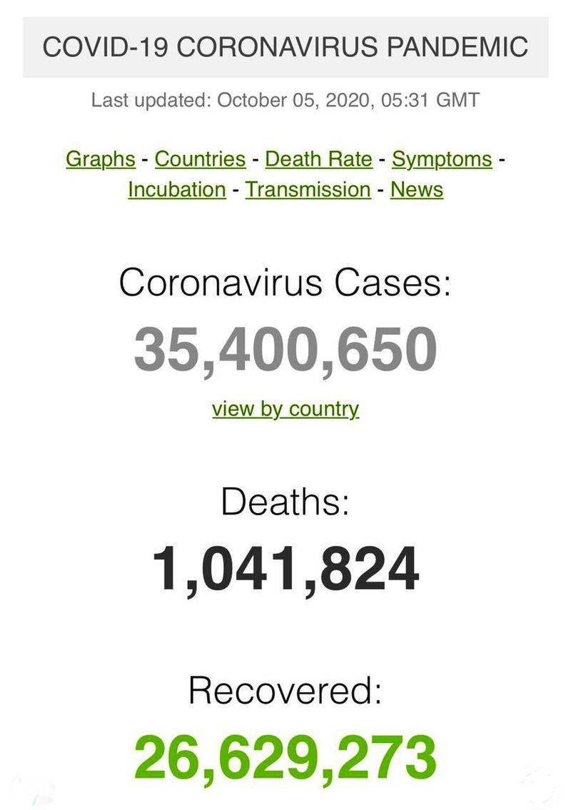 کرونا در جهان تا 5 اکتبر