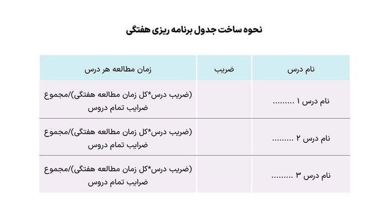 برنامه ریزی هفتگی