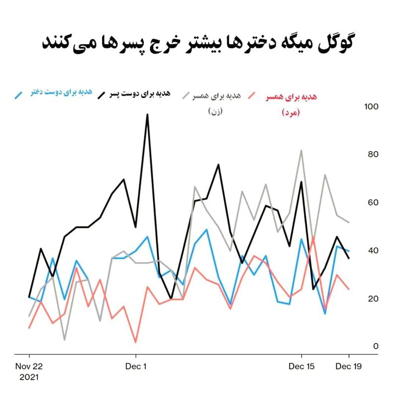 دخترها و پسرها