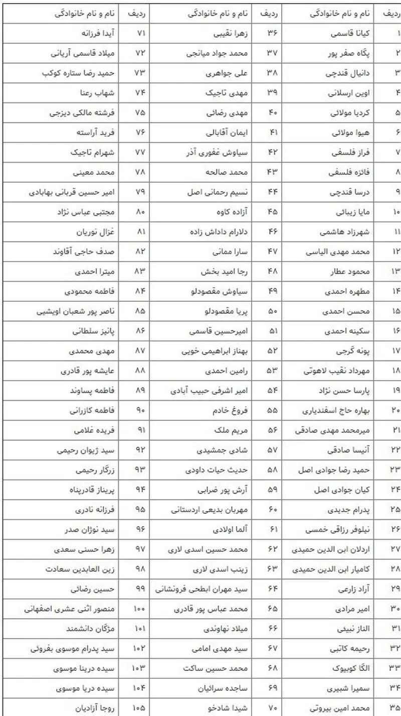 پزشکی قانونی , قوه قضائیه , 