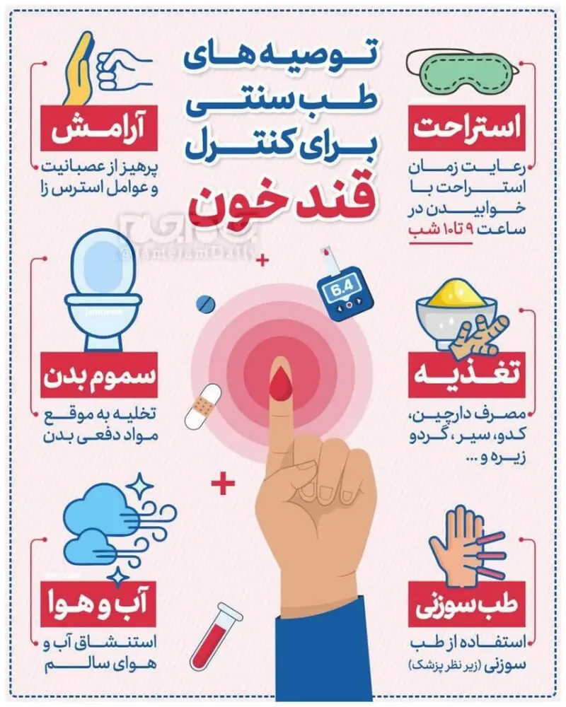 کنترل قند خون