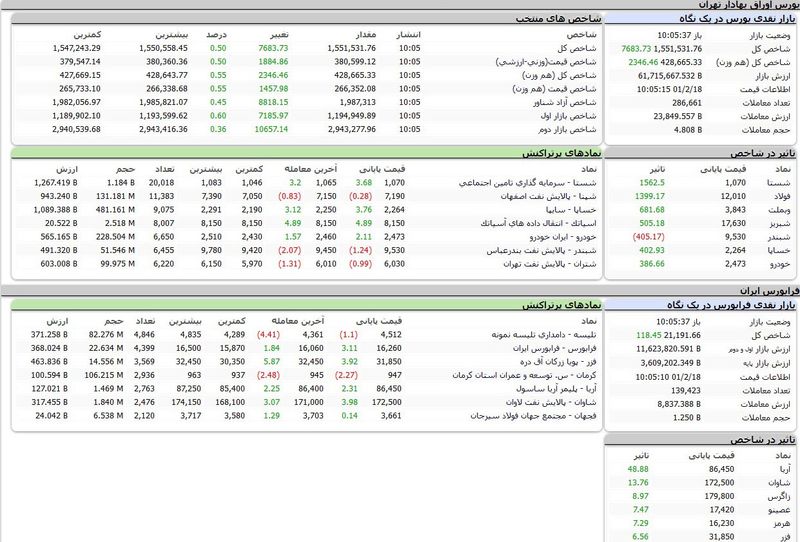 بورس امروز اوراق بهادار تهران