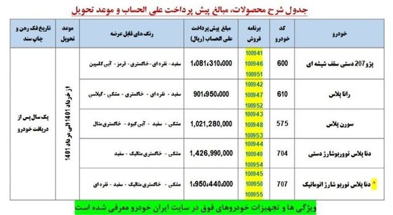 پیش فروش ایران خودرو