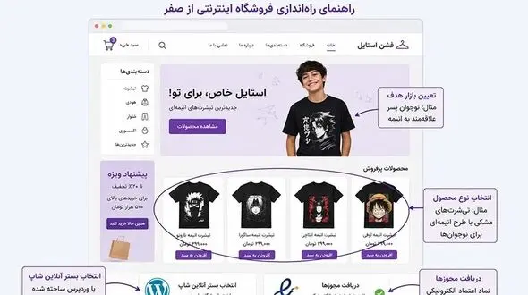 چگونه آنلاین شاپ بزنیم؟ راهنمای راه‌اندازی فروشگاه اینترنتی از صفر