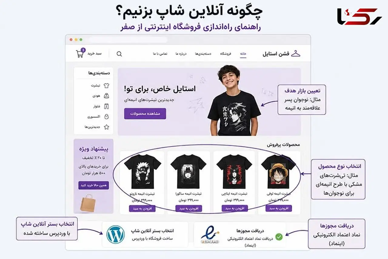 چگونه آنلاین شاپ بزنیم؟ راهنمای راه‌اندازی فروشگاه اینترنتی از صفر