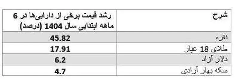 اقتصاد ایران