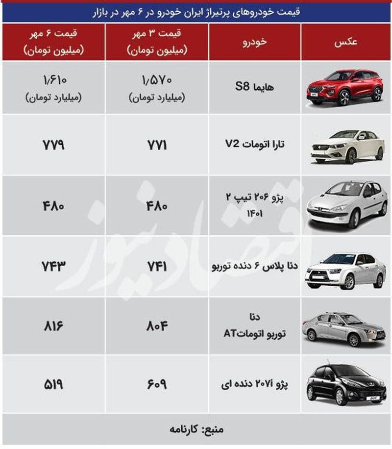 قیمت خودرو