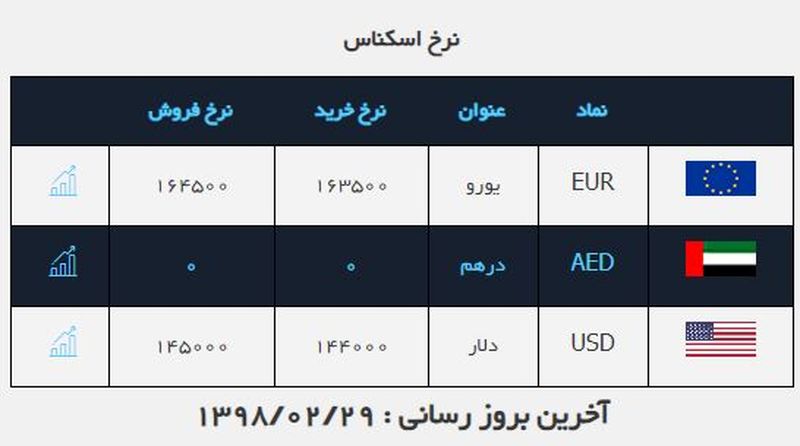 دلار