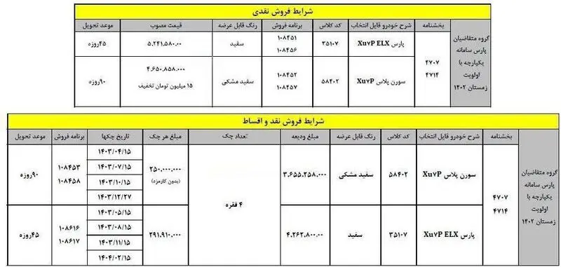فروش پژو پارس