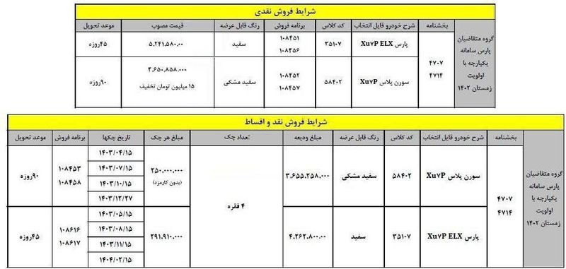 فروش پژو پارس