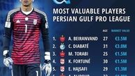 بیرانوند، دیاباته و ترابی گرانترین بازیکنان لیگ ایران