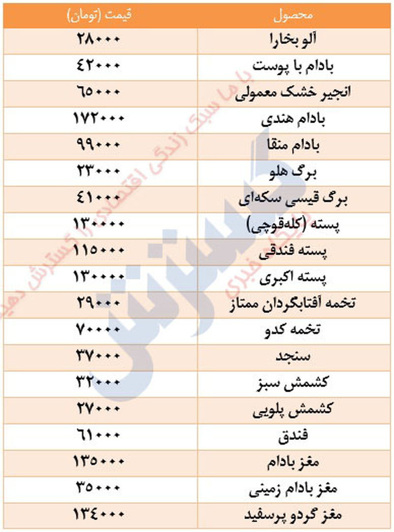 قیمت آجیل