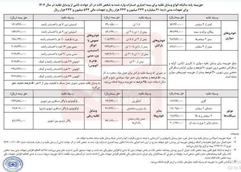 بیمه شخص ثالث