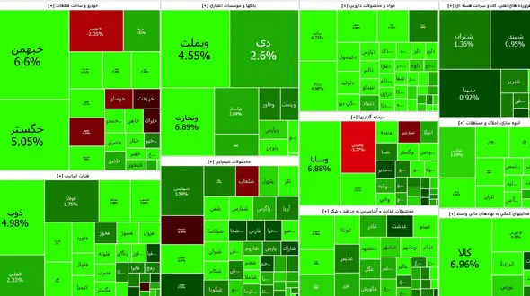 بورس امروز با رشد 28 هزار واحدی شاخص ها آغاز به کار کرد + جدول نمادها