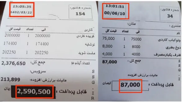 بلایی که گرانی طی دو سال گذشته بر سر مردم و قدرت خرید آنها آورد + تصویر