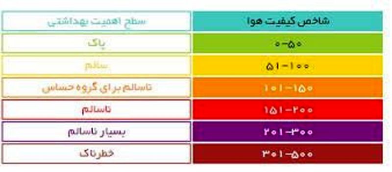 شاخص آلودگی هوا