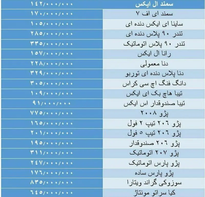 قیمت خودرو