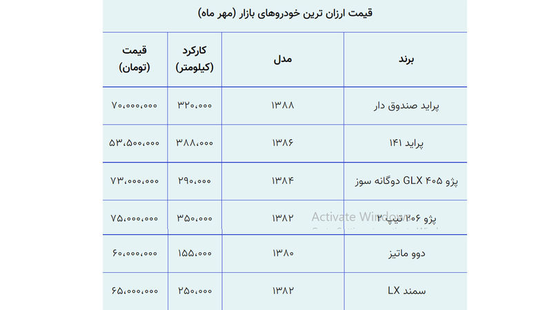 قیمت ماشین