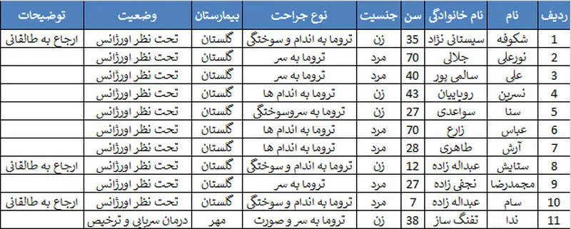 اسامی مصدومان  انفجار در اهواز 
