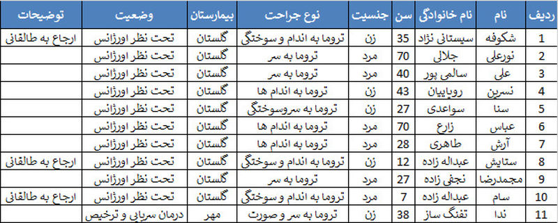 اسامی مصدومان  انفجار در اهواز 