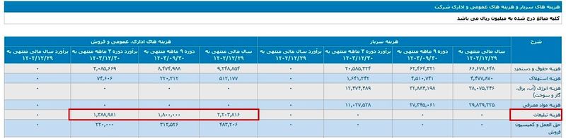 زیان انباشته ذوب آهن 3