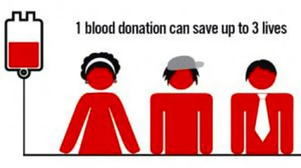 فواید اهدای خون 
