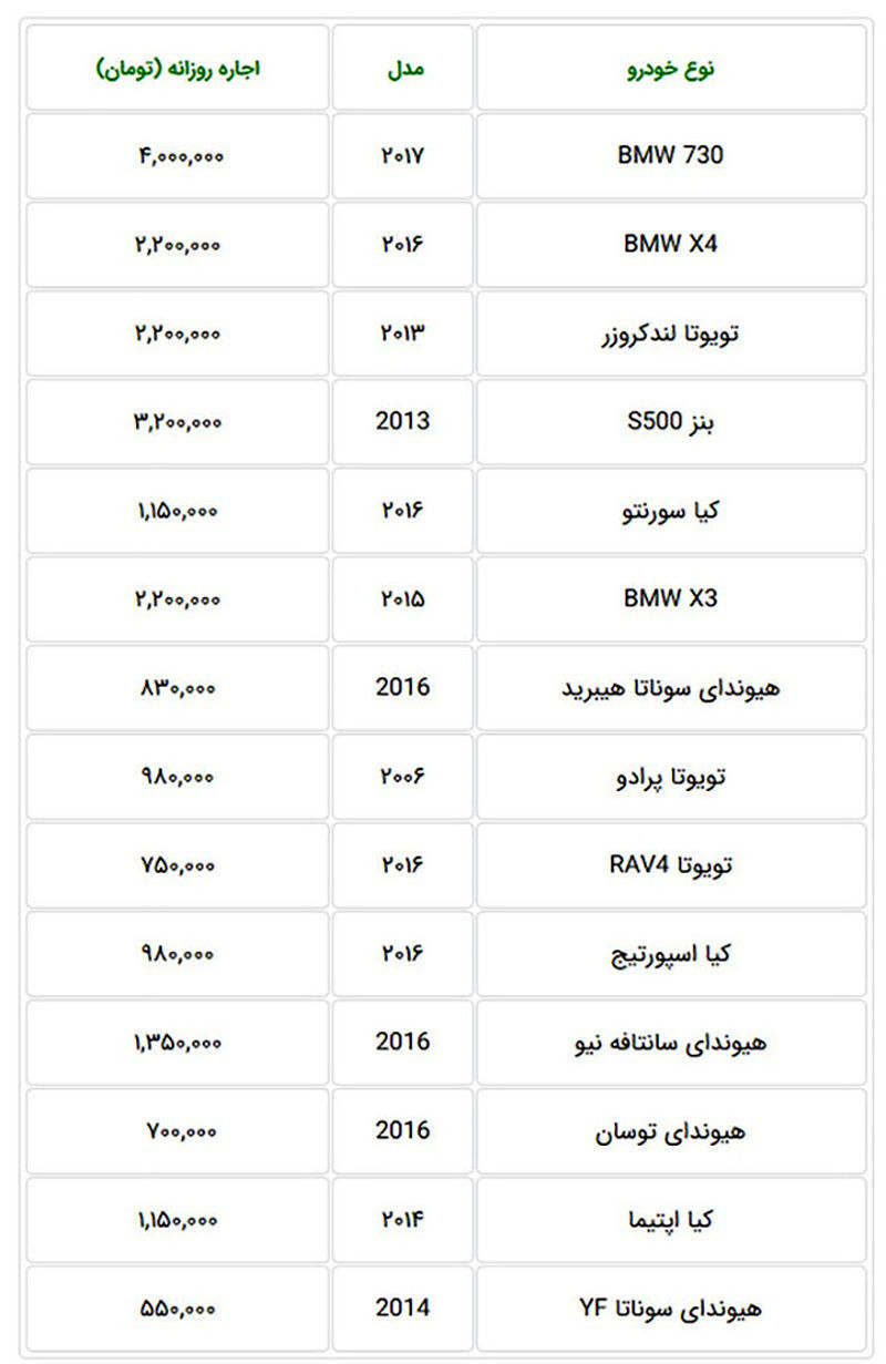 اجاره خودرو (1)